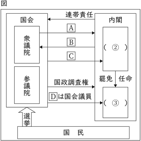 G9_civics_9-1_Lesson1(1)_picture1_Type3.jpg