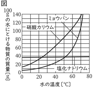 G7_science_2-12_Lesson1_picture11_Type4.jpg