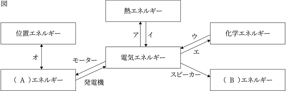 G9_science_4-17_Practice1_picture1_Type1.jpg