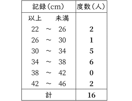 G7_math_8-1_Training1(1)_answer_picture1_Type7.jpg