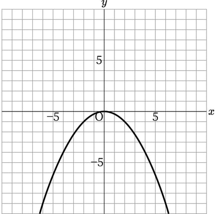 G9_math_4-3_Training1(1)_answer_picture1_Type7.jpg