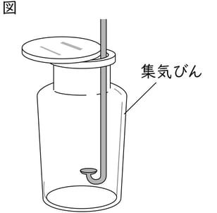 G7_science_2-4_Lesson1_picture1_Type4.jpg