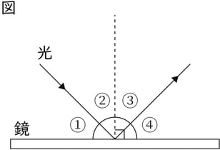 G7_science_3-1_Lesson2_picture1_Type4.jpg