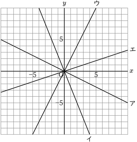 G7_math_5-9_Practice1_picture1_Type3.jpg