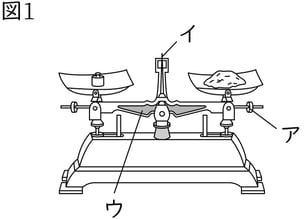 G7_science_2-2_Lesson1_picture11_Type4.jpg