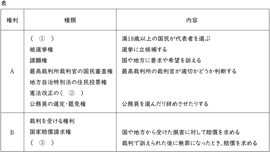 G9_civics_3-6_Training1(1)_picture1_Type1.jpg