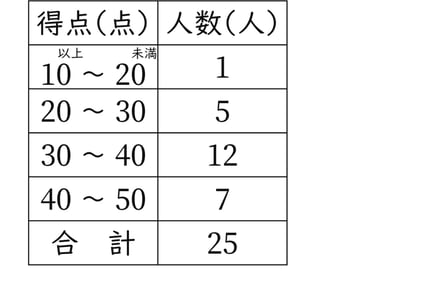 G6_arithmetic_11-1_Training2(1)_answer_p1_H_Type6.jpg