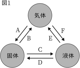 G7_science_2-13_Lesson1_picture1_Type4.jpg