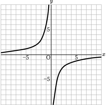 G7_math_5-11_Practice2(2)_answer_picture1_Type7.jpg