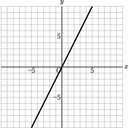 G7_math_5-8_Lesson1(3)_picture1_Type7.jpg