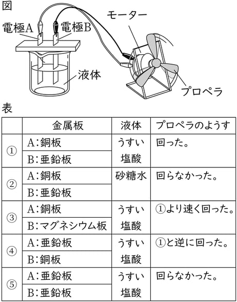 G9_science_2-7_Practice1_picture1_Type3.jpg