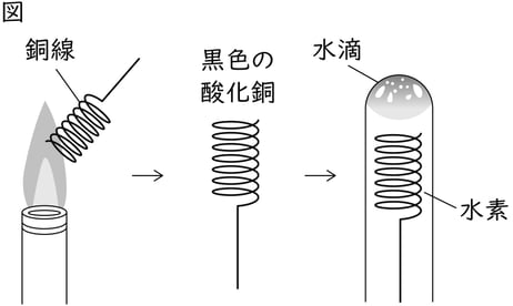 G8_science_2-10_Lesson2_picture1_Type3.jpg
