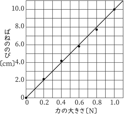 G7_science_3-11_Training2_picture2_Type7.jpg