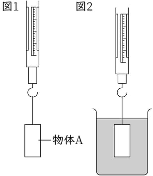 G9_science_4-3_Lesson1_picture1_Type4.jpg