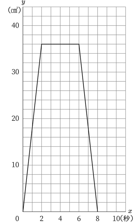 G8_math_3-21_Practice1(4)_answer_picture1_Type7.jpg