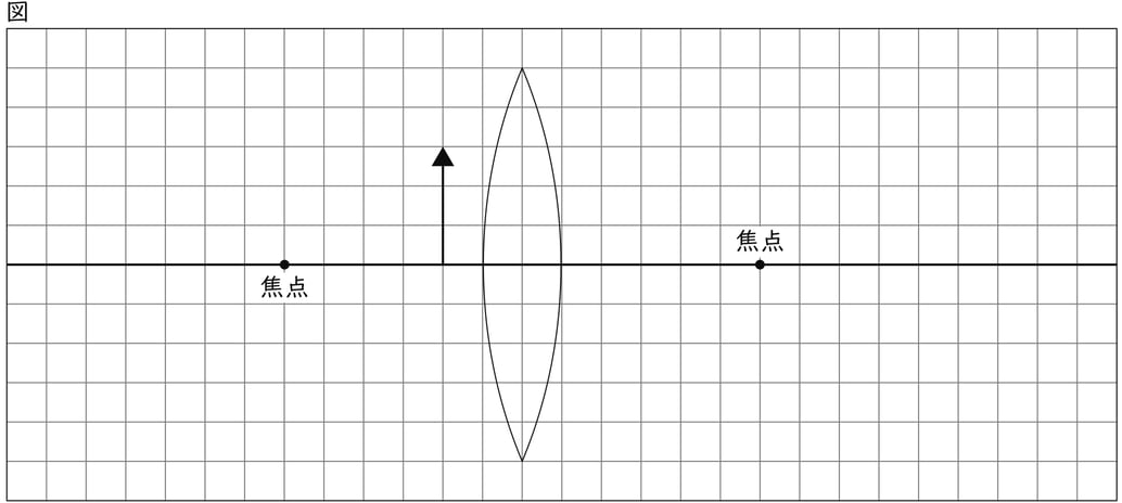 G7_science_3-6_Lesson2_picture1_Type1.jpg
