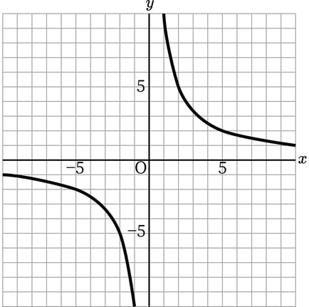 G7_math_5-11_Lesson2(1)_answer_picture1_Type7.jpg