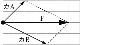 G9_science_4-4_Practice1_picture4_Type7.jpg
