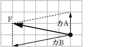 G9_science_4-4_Training1_picture4_Type7.jpg