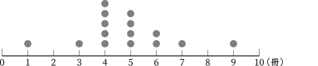 G6_arithmetic_11-2_Training2_p1_H_Type1.jpg