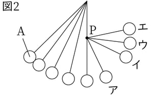 G9_science_4-16_Practice2_picture2_Type4.jpg