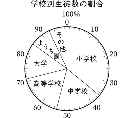 G5_arithmetic_22-2_Practice1_picture1_H_Type2.jpg