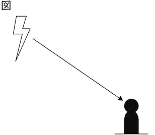 G7_science_3-7_Lesson2_picture1_Type4.jpg