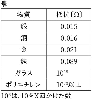 G8_science_4-8_Practice1_picture1_Type4.jpg