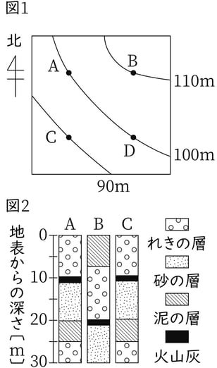 G7_science_4-6_Training1_picture1_Type4.jpg