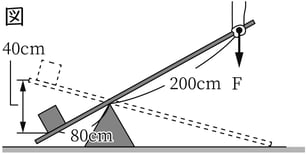 G9_science_4-12_Training1_picture1_Type4.jpg
