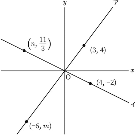 G7_math_5-9_Practice2_picture1_Type3.jpg