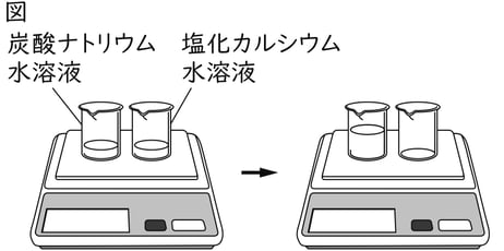 G8_science_2-12_Lesson1_picture1_Type3.jpg
