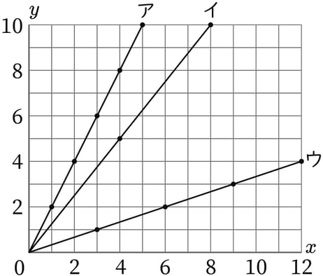 G6_arithmetic_18-3_Practice2_picture1_H_Type2.jpg