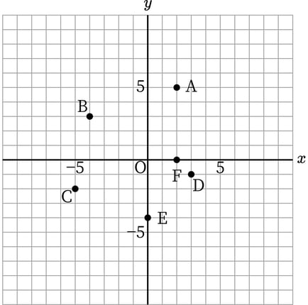 G7_math_5-5_Lesson3_answer_picture1_Type7.jpg