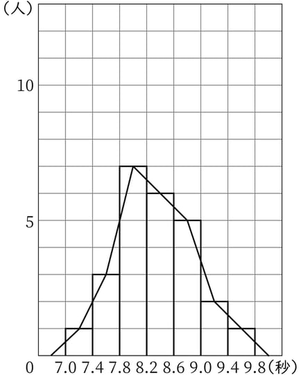 G7_math_8-2_Lesson1(1)_answer_picture1_Type7.jpg