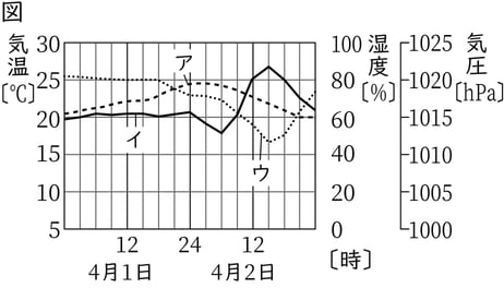 G8_science_3-4_Practice1_picture1_Type3.jpg