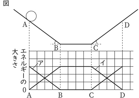 G9_science_4-16_Lesson1_picture1_Type3.jpg