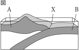G7_science_4-11_Practice1_picture1_Type4.jpg