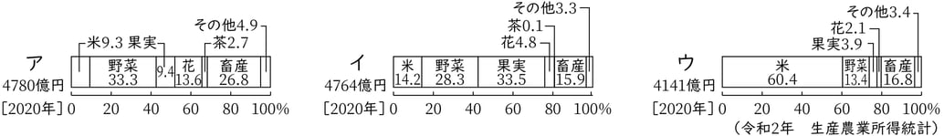 G7,G8_geography_15-2_Lesson1(5)_picture1_Type1.jpg