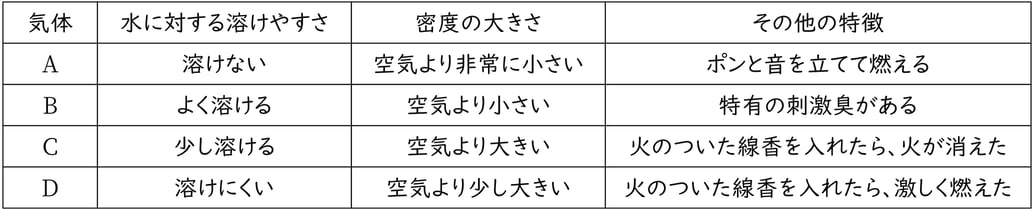 G7_Science_2-8_Practice1-1_Type.jpg