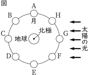 G9_science_3-12_Lesson1_picture1_Type4.jpg