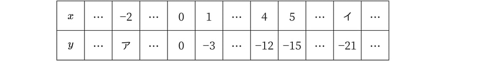 G7_math_5-4_Practice2(3)_picture1_Type1.jpg