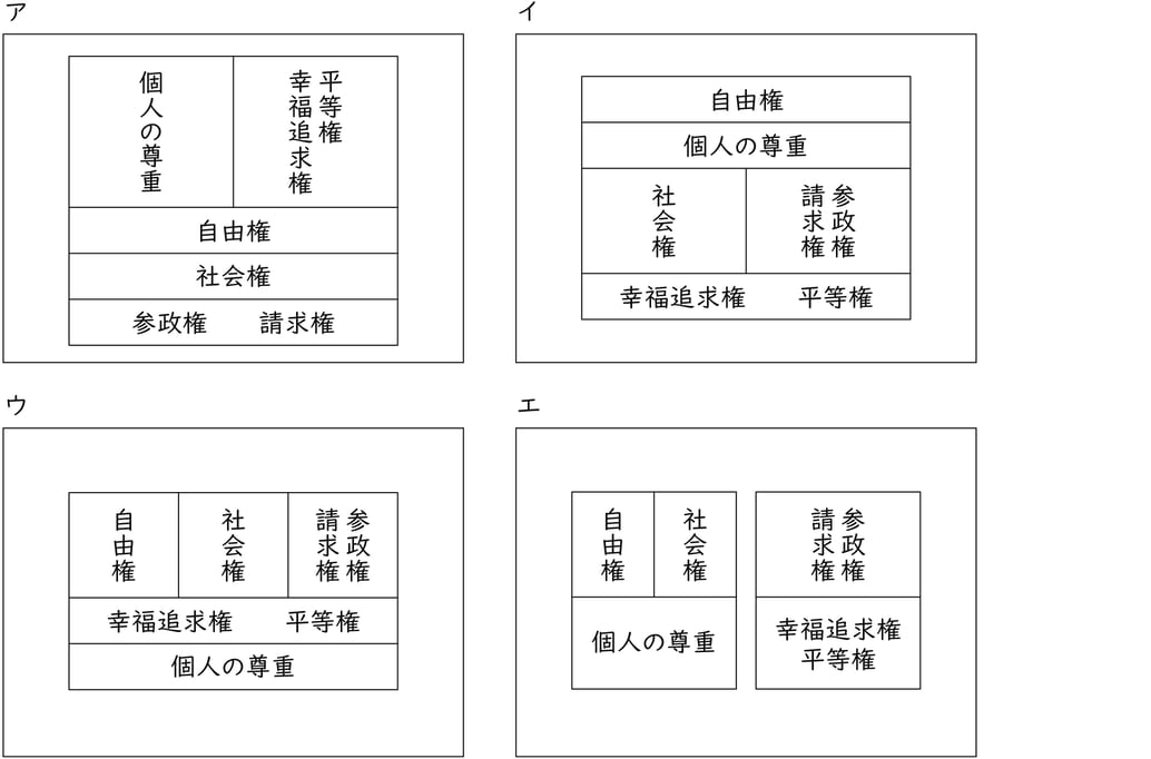 G9_social-studies_3-1_Practice2(1)_picture1_Type1.jpg