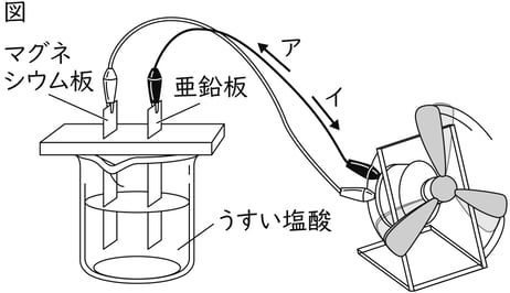 G9_Science_2-8_Training1_picture11_Type3.jpg