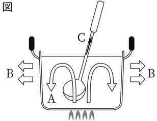 G9_science_4-18_Practice1_picture1_Type4.jpg