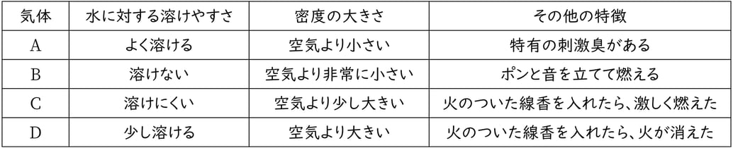 G7_Science_2-8_Training1-1_Type1.jpg
