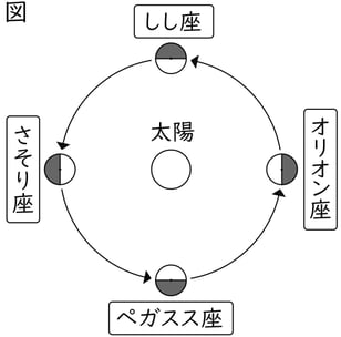 G9_science_3-9_Lesson1_picture1_Type4.jpg