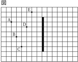 G7_science_3-2_Training1_picture1_Type4.jpg