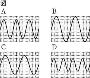 G7_science_3-9_Training1_picture1_Type4.jpg
