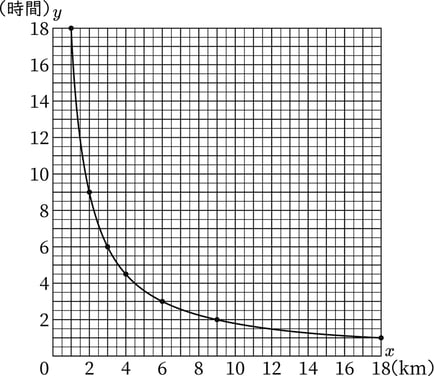 G6_arithmetic_18-5_Training1_answer_picture1_H_Type6.jpg